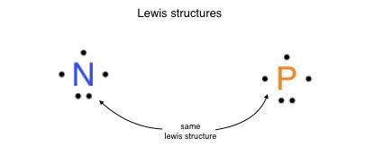 lewis dot structure for nitrogen|Lewis Dot Structures .